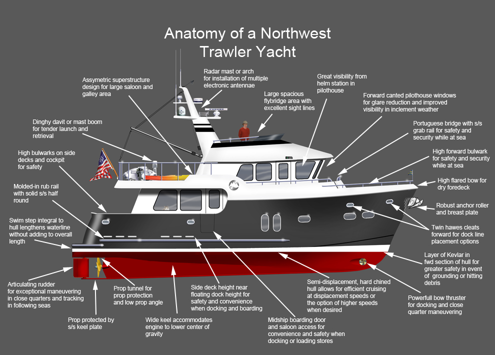 The Anatomy Of A Northwest Trawler